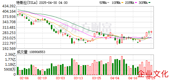 K图 TSLA_0