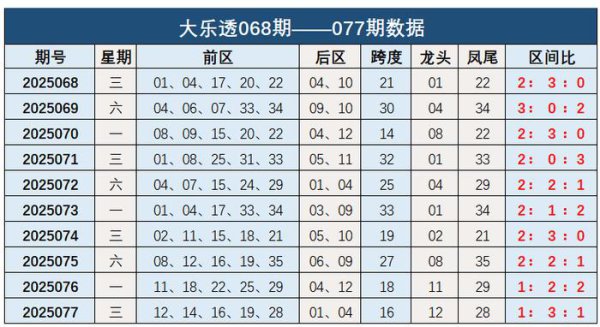 078期钱海峰大乐透预测奖号：区间比参考