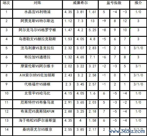 盈亏指数