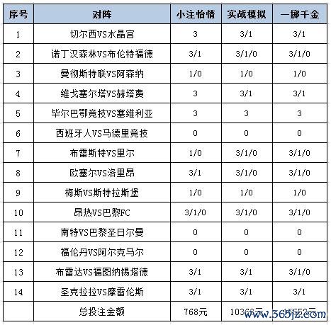 投注计谋