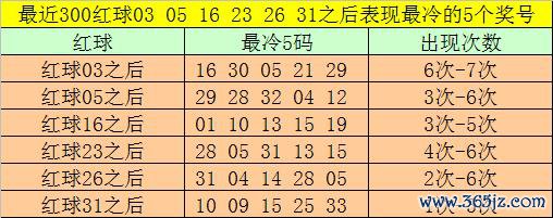 098期大飞双色球研究奖号：单挑一注6+1保举