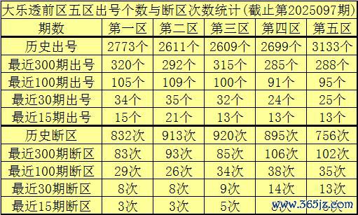 098期李老翁大乐透预测奖号：9+3小复式参考