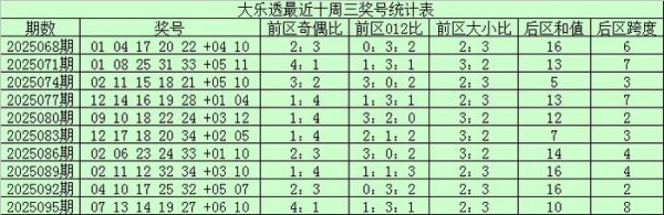 098期江庞杂乐透预测奖号：龙头凤尾和值分析