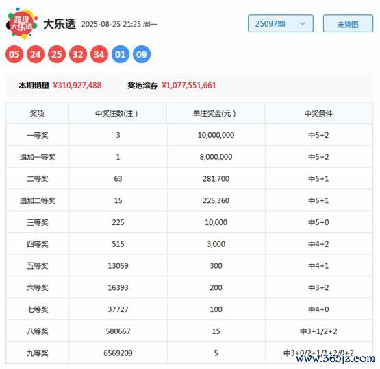 098期林必立大乐透量度奖号：奖号定位分析