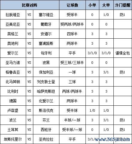 足彩大势