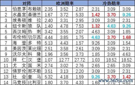 冷热指数