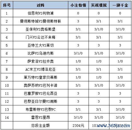 投注战略