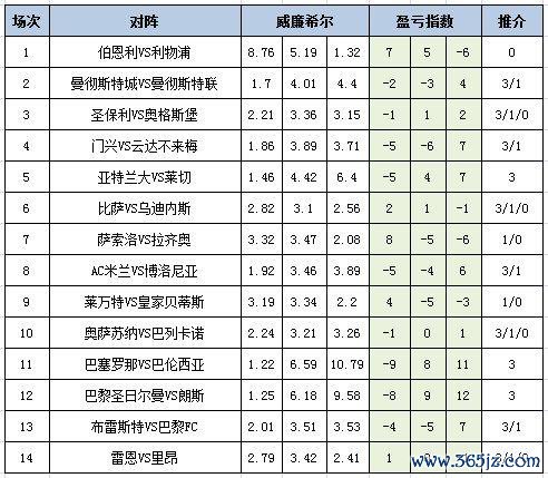 盈亏指数